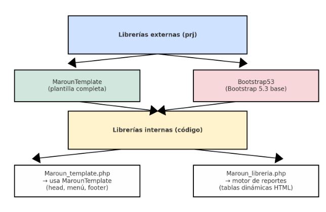 Configuración del Tema Maroun